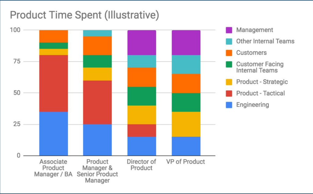 PM Time Spent Graphic